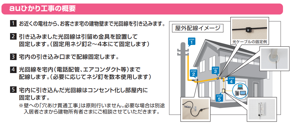 auひかりの工事の概要